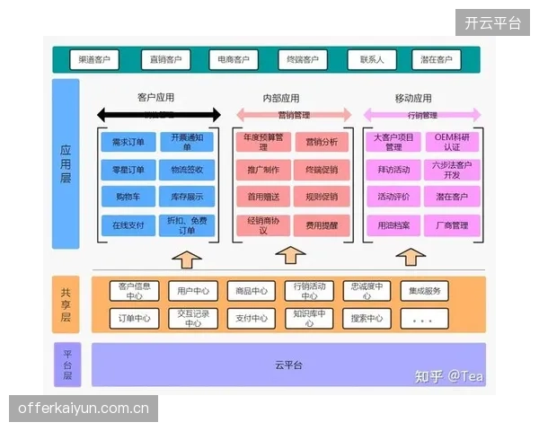匹克“态极”科技如何实现从C端脚型数据采集到B端产线柔性制造的快速响应闭环？