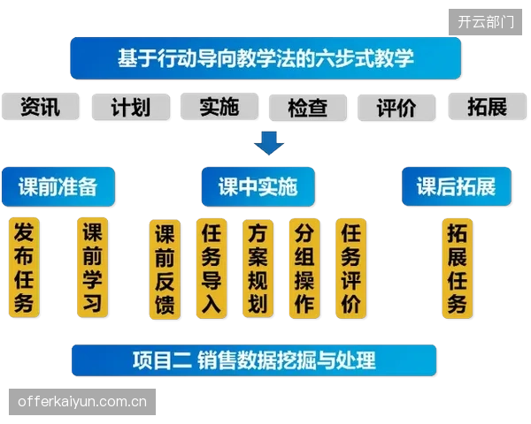 数据服务供应商拓展教育合作 开发体育数据课程