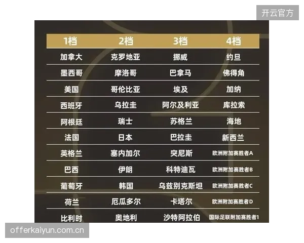 有利的抽签规则为西班牙队深入淘汰赛阶段提供了赛程上的便利。